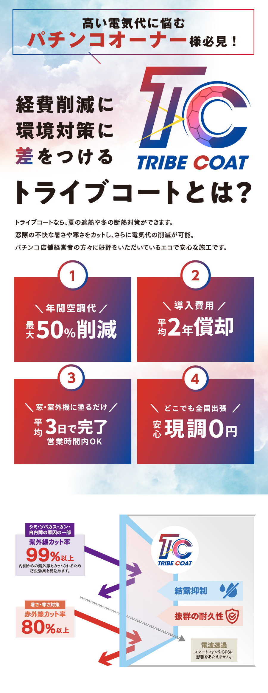 パチンコ店向けの電気代削減、空調の省エネに特化したトライブコート