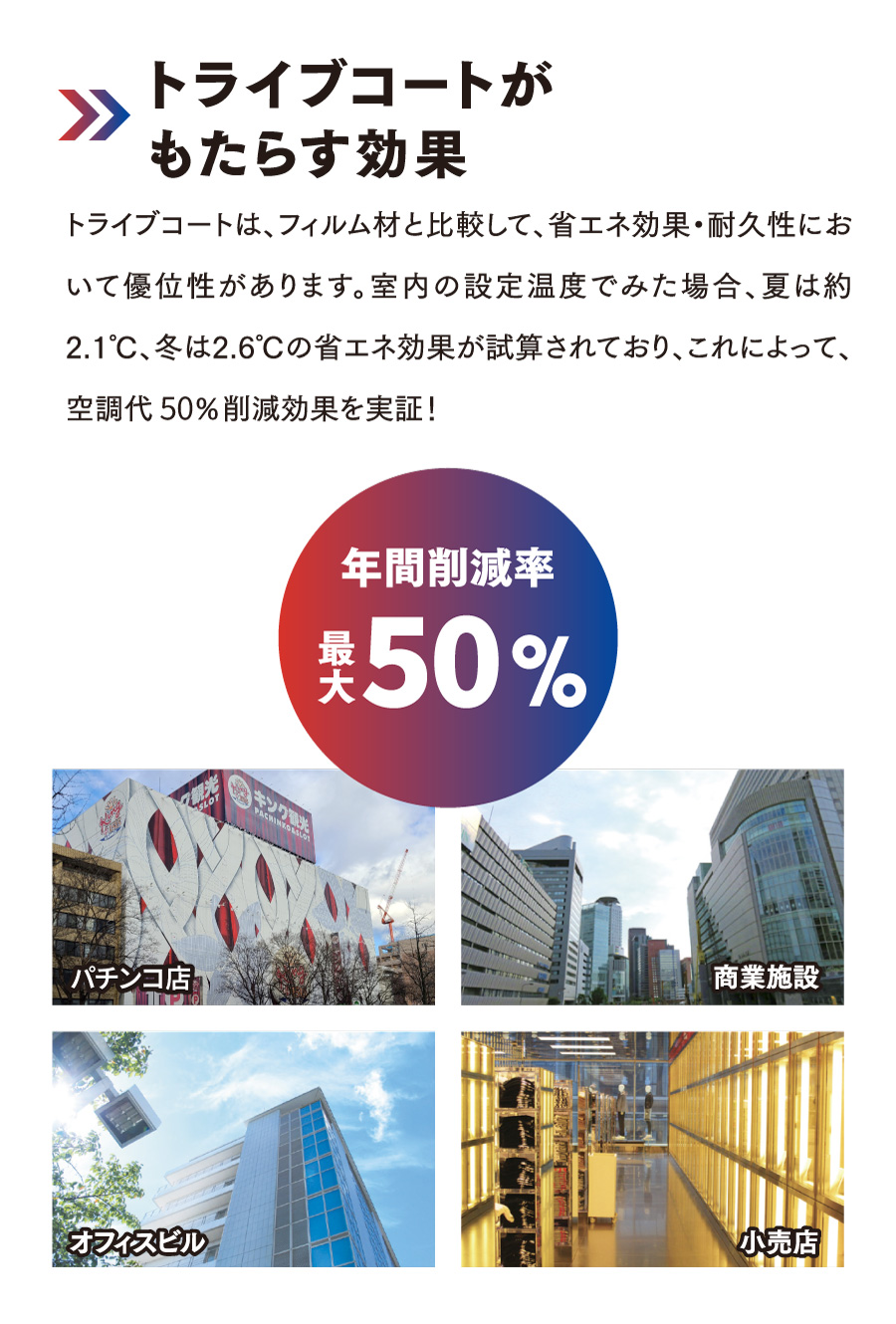 空調代を省エネし年間最大25％削減